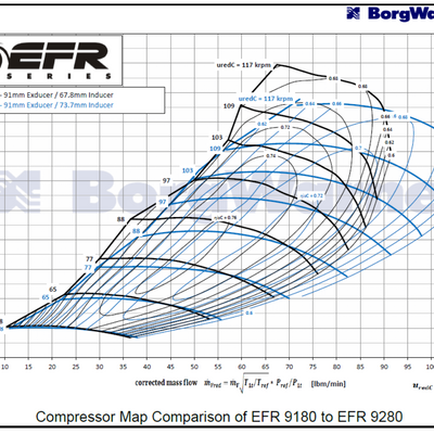 BorgWarner Aluminum EFR 9280 Turbo 74mm Ball Bearing with T3 .83 A/R Housing